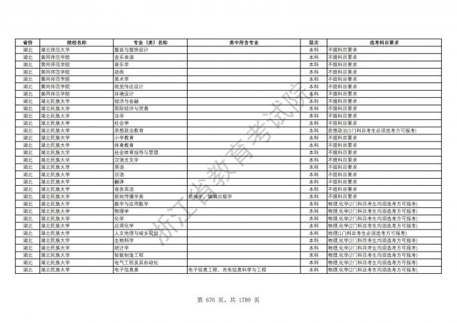 2024年浙江普通高校招生专业选考科目要求