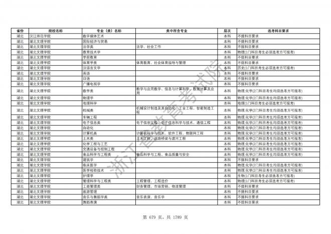 2024年浙江普通高校招生专业选考科目要求