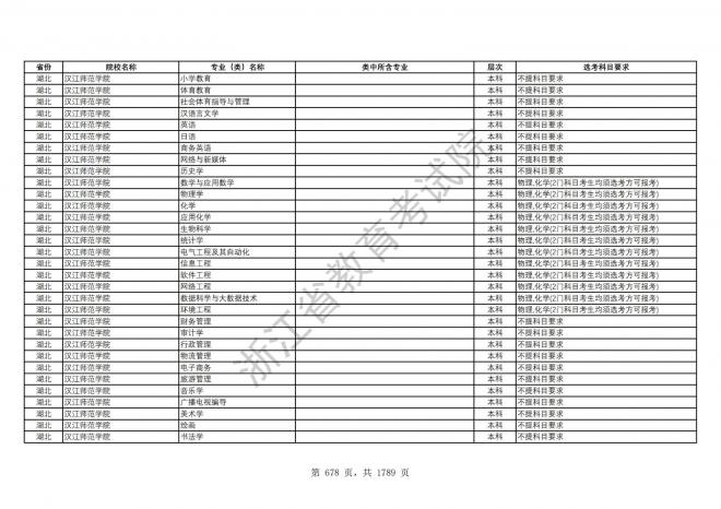 2024年浙江普通高校招生专业选考科目要求