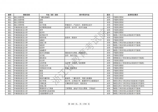 2024年浙江普通高校招生专业选考科目要求