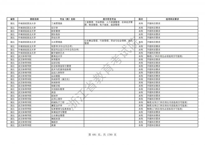 2024年浙江普通高校招生专业选考科目要求