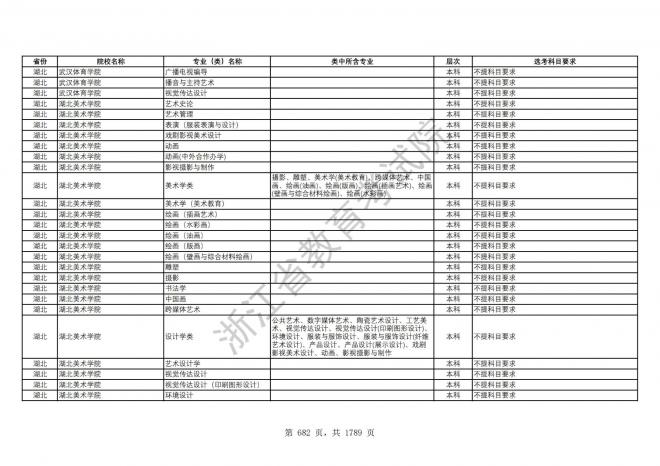 2024年浙江普通高校招生专业选考科目要求