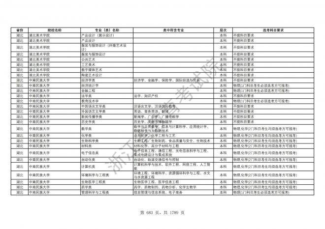 2024年浙江普通高校招生专业选考科目要求