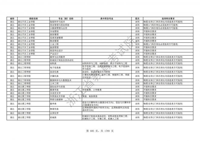 2024年浙江普通高校招生专业选考科目要求