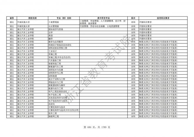 2024年浙江普通高校招生专业选考科目要求