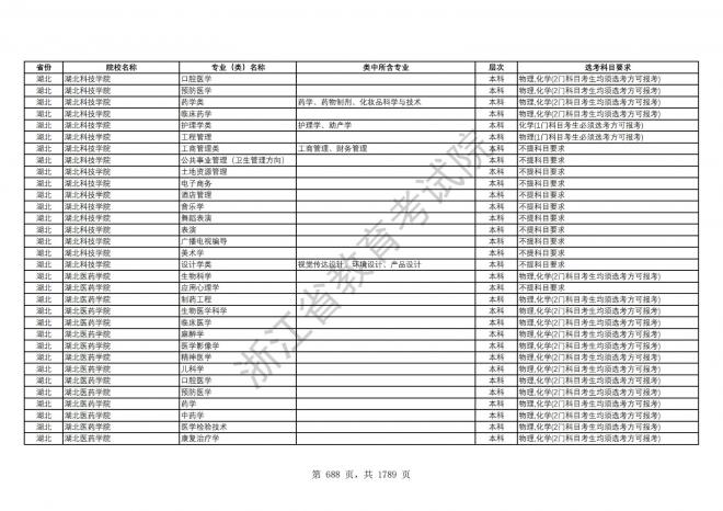 2024年浙江普通高校招生专业选考科目要求