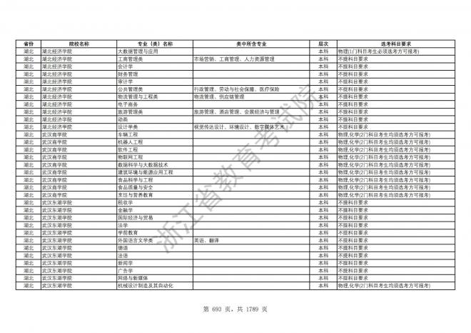 2024年浙江普通高校招生专业选考科目要求