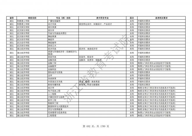 2024年浙江普通高校招生专业选考科目要求