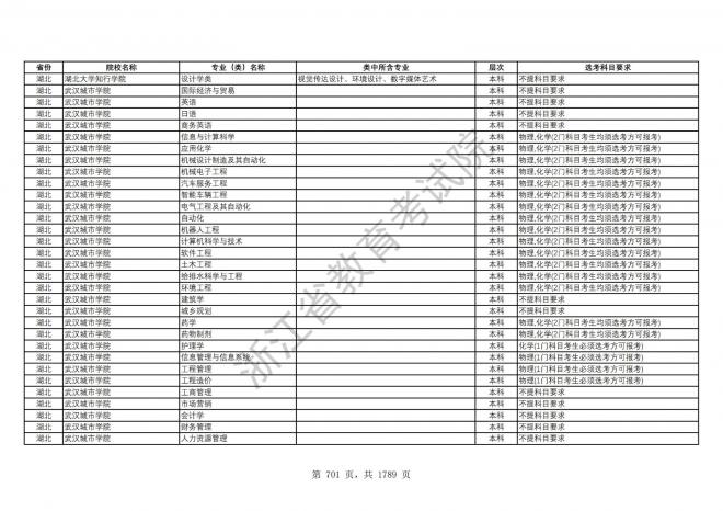 2024年浙江普通高校招生专业选考科目要求