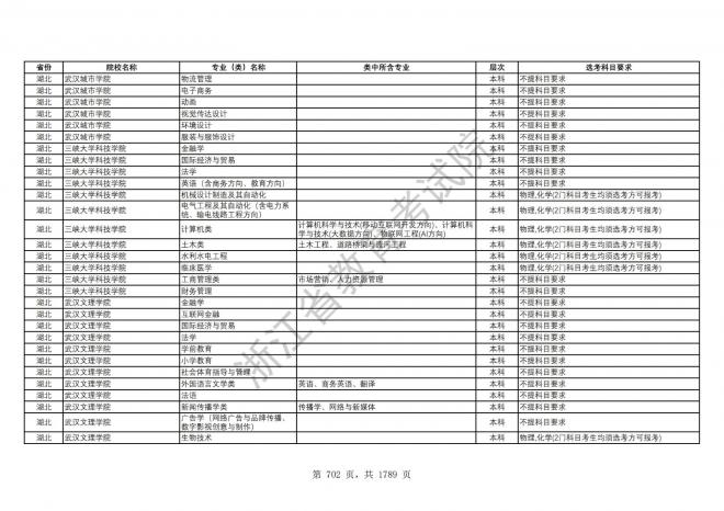 2024年浙江普通高校招生专业选考科目要求