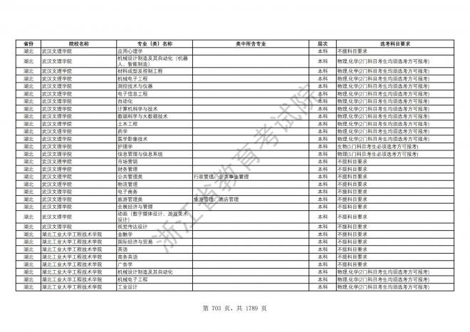 2024年浙江普通高校招生专业选考科目要求