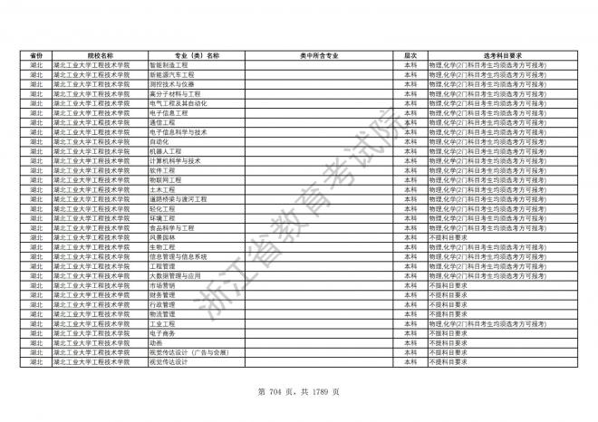 2024年浙江普通高校招生专业选考科目要求