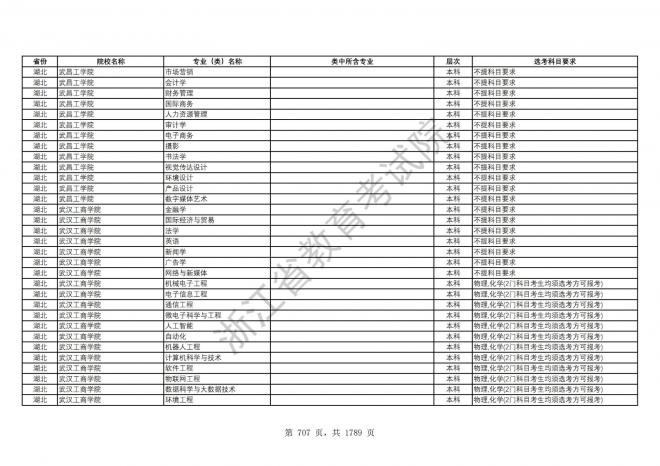 2024年浙江普通高校招生专业选考科目要求