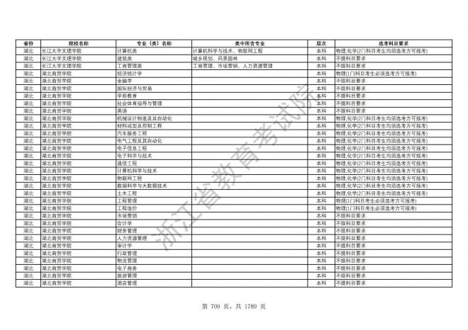 2024年浙江普通高校招生专业选考科目要求