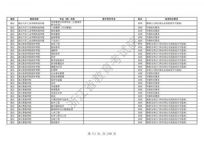 2024年浙江普通高校招生专业选考科目要求