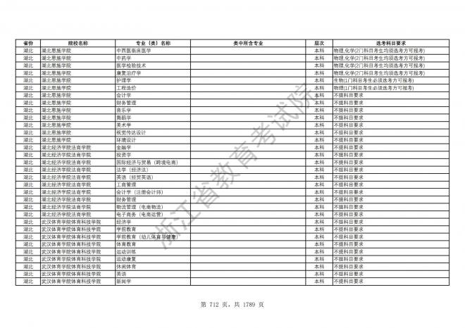 2024年浙江普通高校招生专业选考科目要求