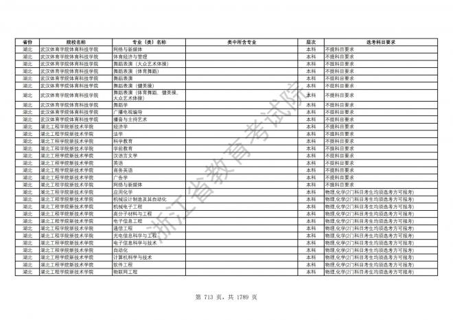 2024年浙江普通高校招生专业选考科目要求