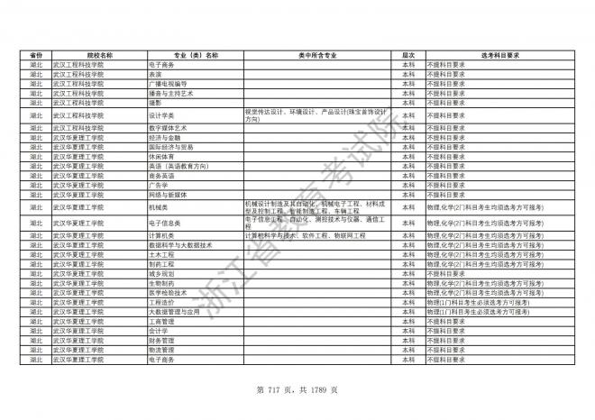 2024年浙江普通高校招生专业选考科目要求