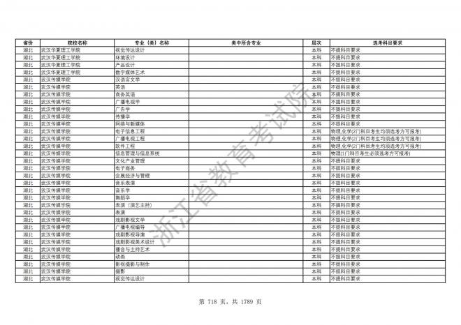 2024年浙江普通高校招生专业选考科目要求