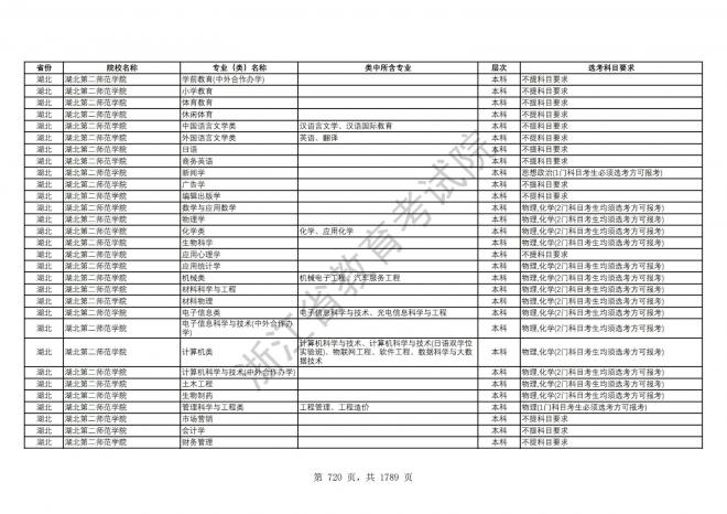 2024年浙江普通高校招生专业选考科目要求