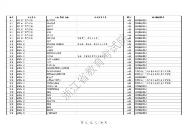 2024年浙江普通高校招生专业选考科目要求