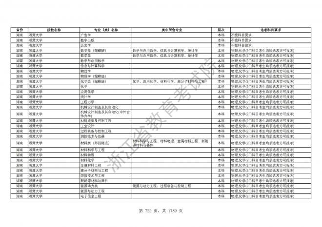 2024年浙江普通高校招生专业选考科目要求