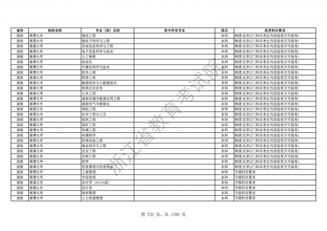 2024年浙江普通高校招生专业选考科目要求