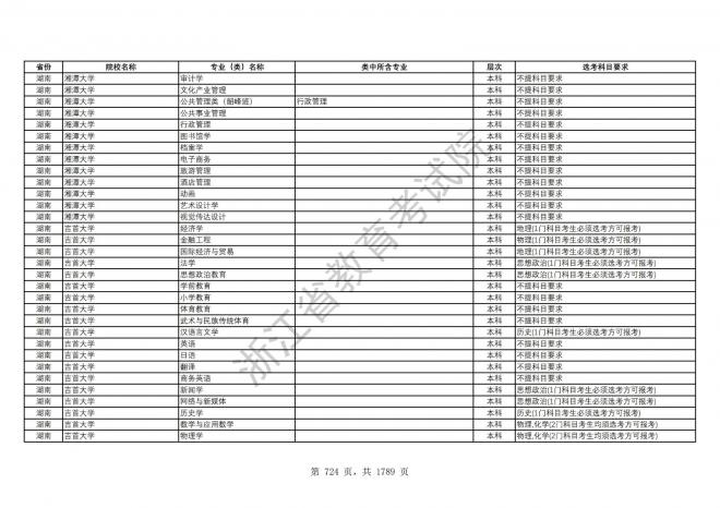 2024年浙江普通高校招生专业选考科目要求