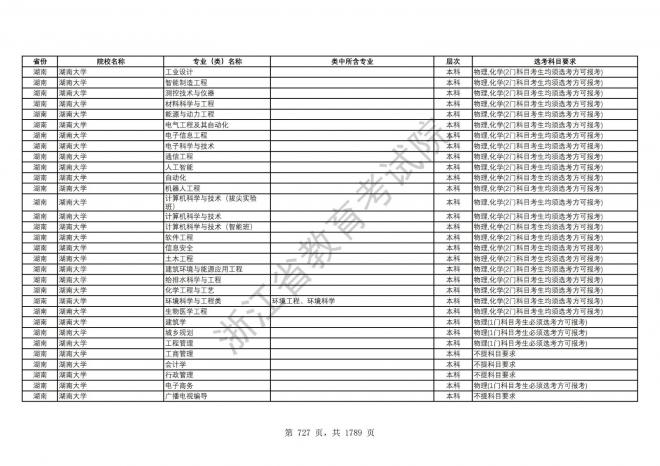 2024年浙江普通高校招生专业选考科目要求