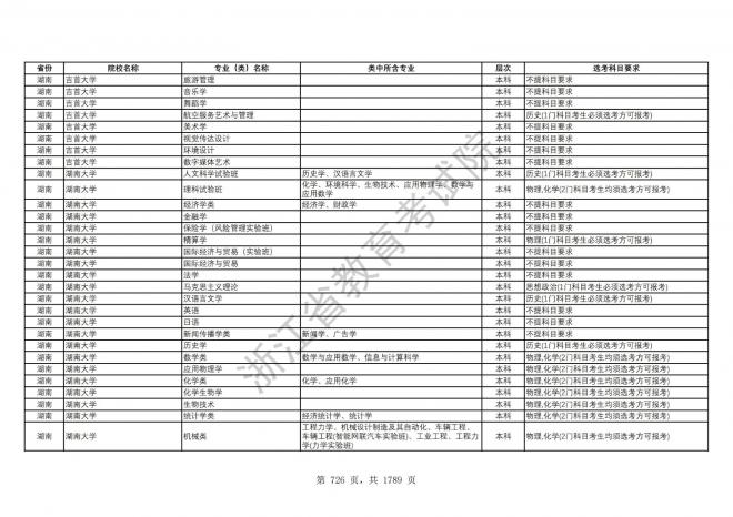 2024年浙江普通高校招生专业选考科目要求