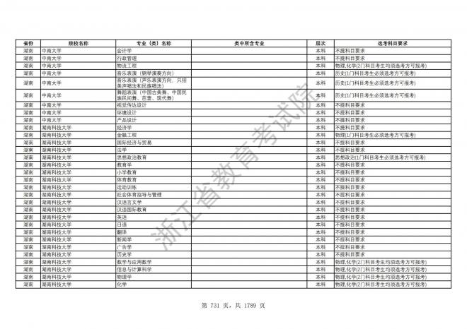 2024年浙江普通高校招生专业选考科目要求