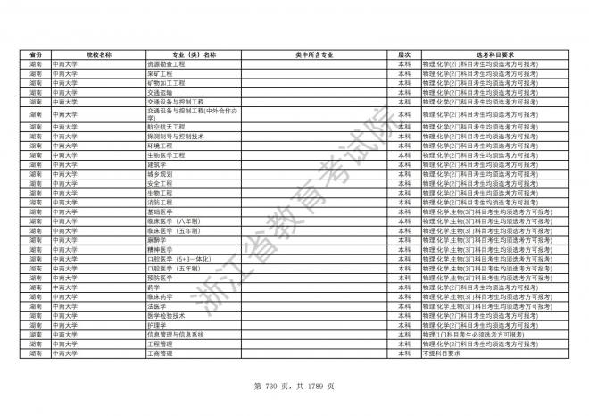 2024年浙江普通高校招生专业选考科目要求