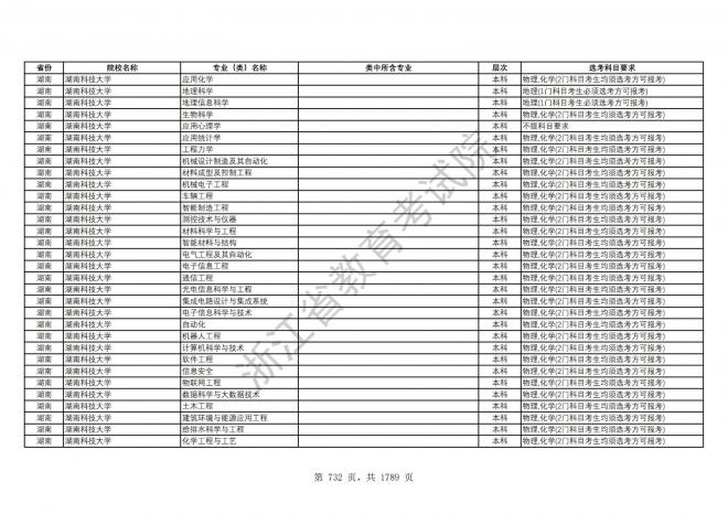 2024年浙江普通高校招生专业选考科目要求