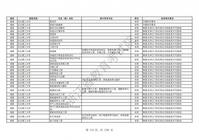 2024年浙江普通高校招生专业选考科目要求