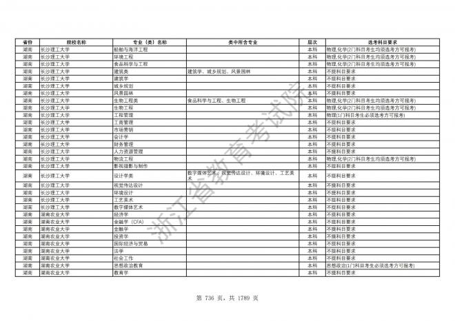 2024年浙江普通高校招生专业选考科目要求