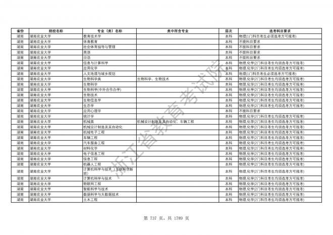 2024年浙江普通高校招生专业选考科目要求