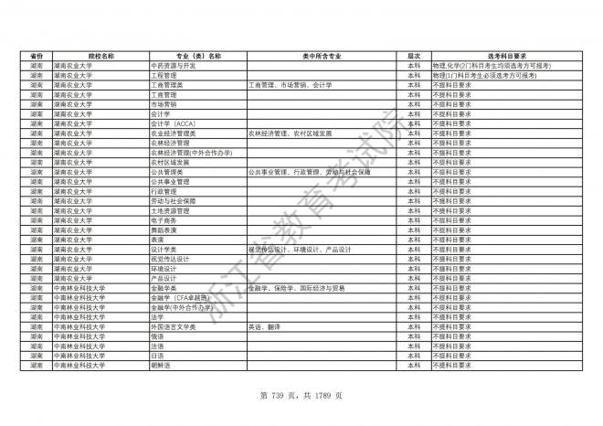 2024年浙江普通高校招生专业选考科目要求