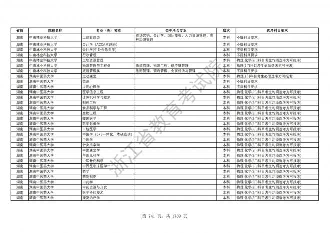 2024年浙江普通高校招生专业选考科目要求