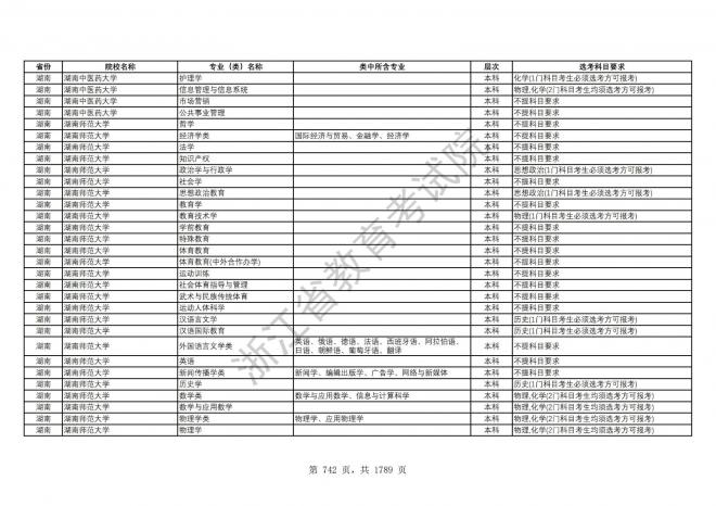 2024年浙江普通高校招生专业选考科目要求