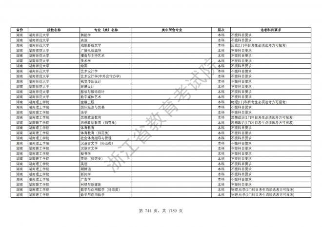 2024年浙江普通高校招生专业选考科目要求