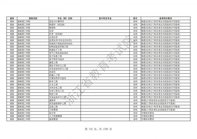 2024年浙江普通高校招生专业选考科目要求