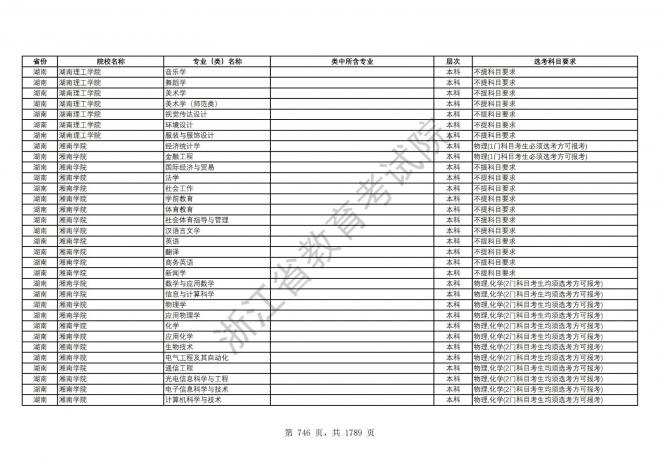 2024年浙江普通高校招生专业选考科目要求