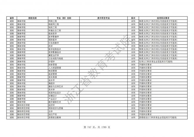 2024年浙江普通高校招生专业选考科目要求