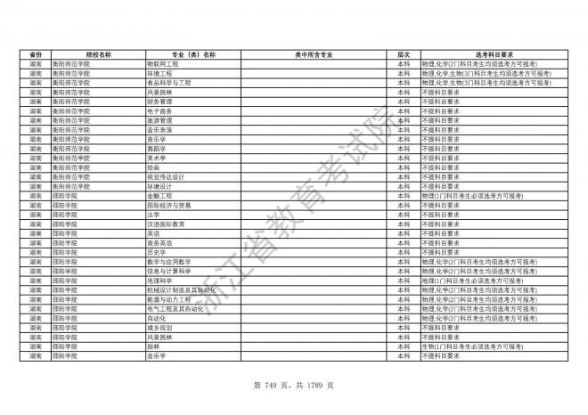 2024年浙江普通高校招生专业选考科目要求