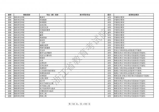 2024年浙江普通高校招生专业选考科目要求