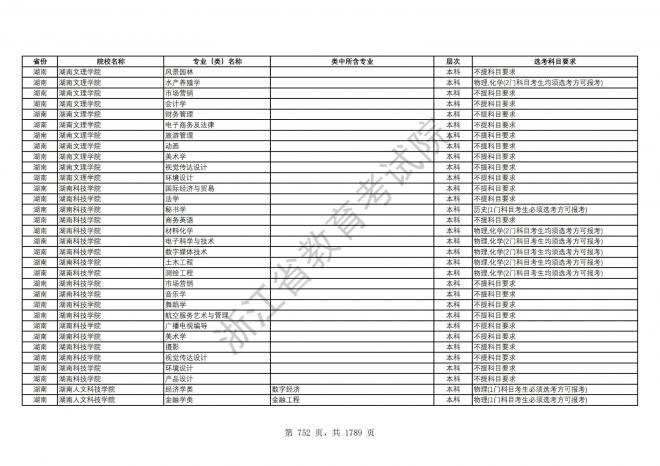 2024年浙江普通高校招生专业选考科目要求