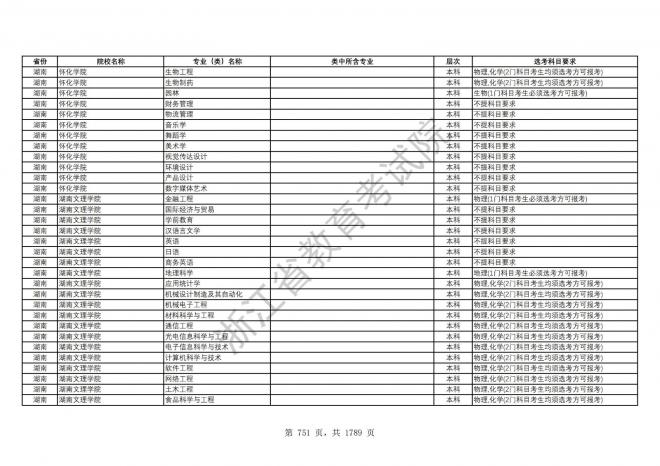 2024年浙江普通高校招生专业选考科目要求