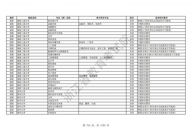 2024年浙江普通高校招生专业选考科目要求