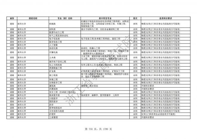 2024年浙江普通高校招生专业选考科目要求