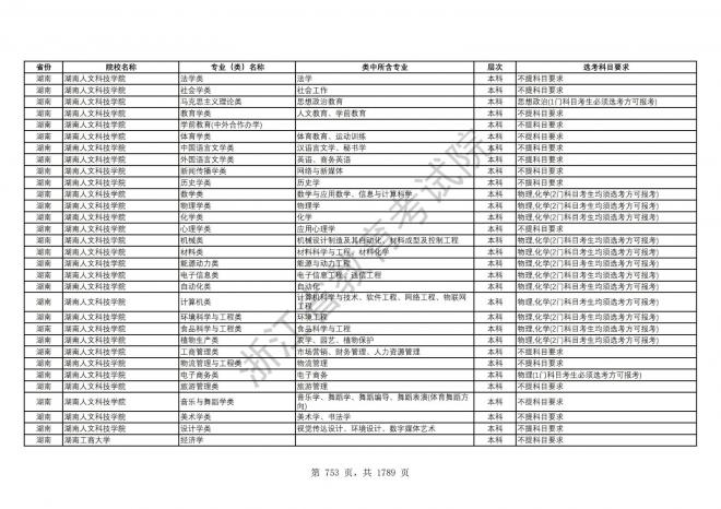 2024年浙江普通高校招生专业选考科目要求